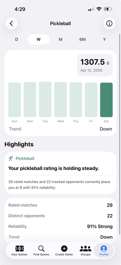 Serve Sports rating details chart